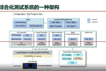 搞定航空航天測(cè)試，從搭建通用自動(dòng)化測(cè)試系統(tǒng)開始