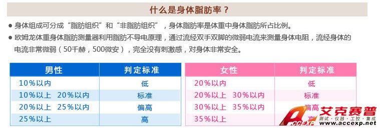 男性、女性體脂肪率判定