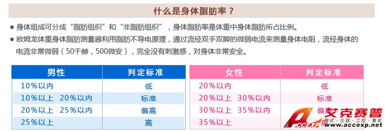 男性、女性體脂肪率判定標(biāo)準(zhǔn)