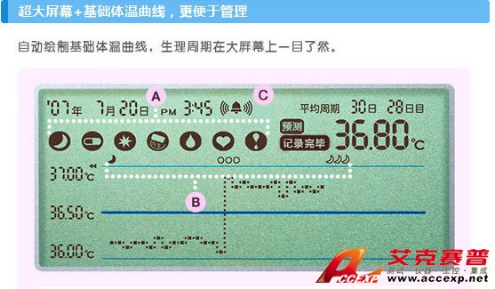 基礎(chǔ)體溫曲線圖自動顯示，掌握生理周期