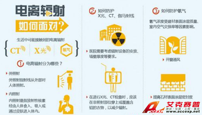 警惕醫(yī)院的X光、CT、伽馬射線 電離輻射 圖片