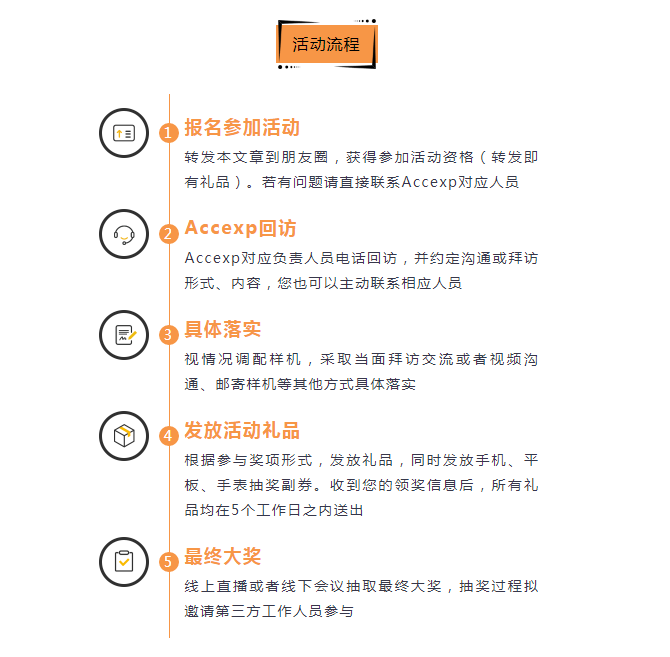 關(guān)懷一夏，好禮同行 | Accexp市場活動進(jìn)行時！