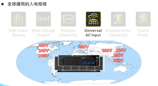 Chroma 61815回收式電網模擬電源